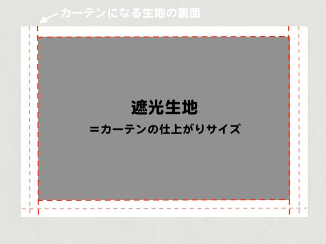 カーテン　手作り　遮光　　
